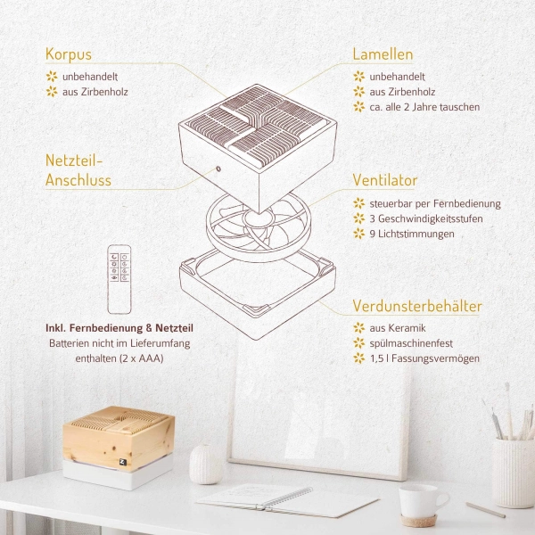 ZirbenLüfter® CUBE II, Luftreiniger für Räume bis 40m²