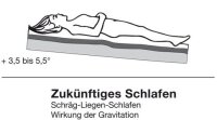 Fichte - Schräg-Schlaf - Leisten